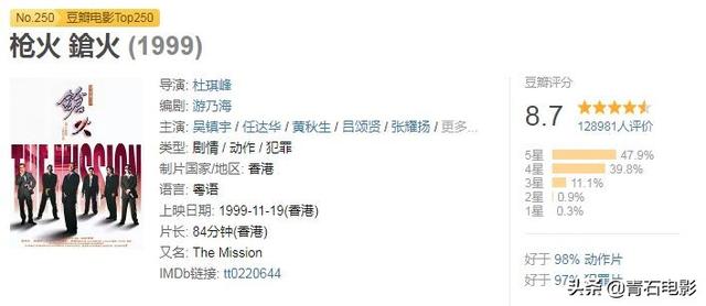 香港最新枪战大片，商场拍戏只能用一晚