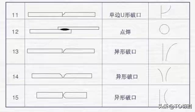 如何看焊接图纸基本知识，怎样正确解读焊接图纸符号