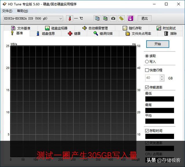 固态硬盘测速工具，怎么样给固态硬盘测速度
