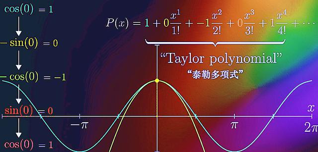 无穷级数的基本知识，考研数学：无穷级数方法总结