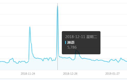 嗨话是什么梗，淋语是什么梗