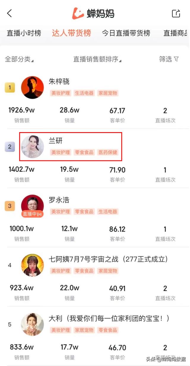 蝉妈妈销售额和uv值的关系，蝉妈妈对话兰研