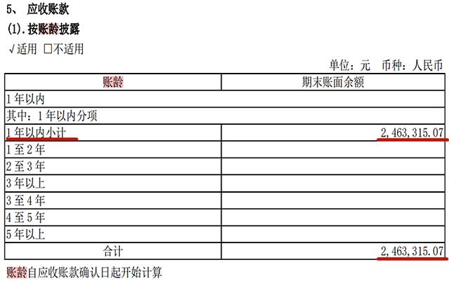 应收账款周转次数，应收账款周转次数怎么算（你所不知道的流动资金测算公式）