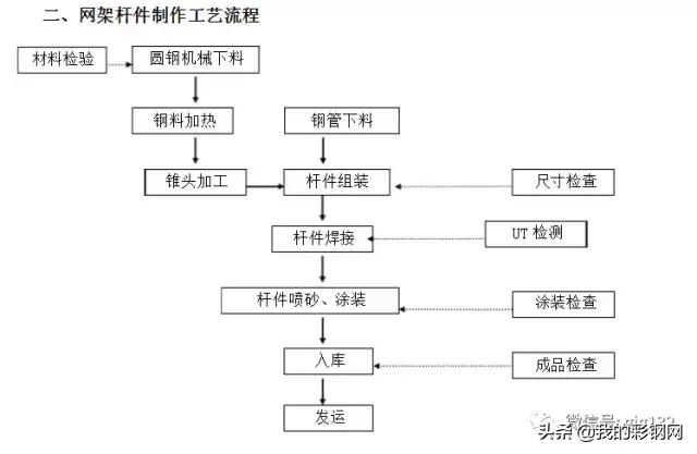 网架结构安装演示，组合网架结构的三种施工安装方法