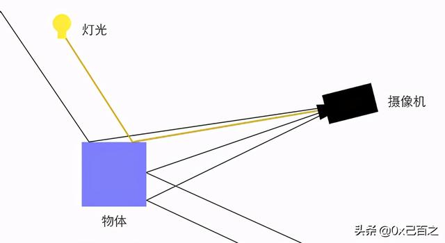 光线追踪怎么开，显卡光线追踪技术怎么开