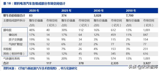氢能源发展前景，氢能源发展的现状及前景（一文读懂氢能产业的现状和未来）