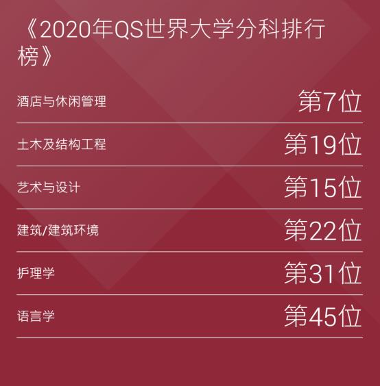 香港最好的大学，香港十大最佳大学（2024年QS世界大学排名公布）