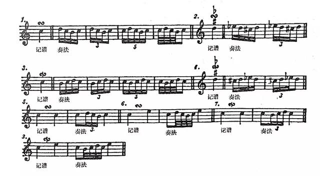 五线谱入门基础知识，五线谱入门讲解