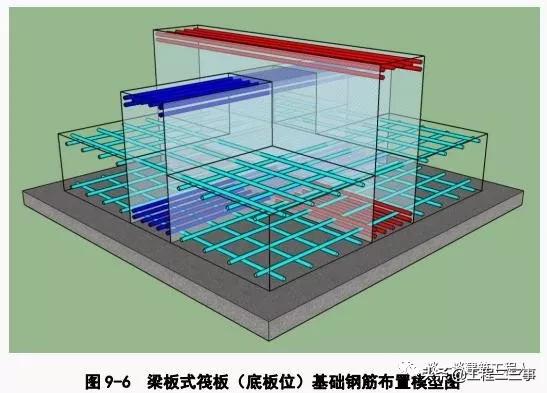 筏板的钢筋怎么设置，筏板钢筋施工工艺流程立体图解