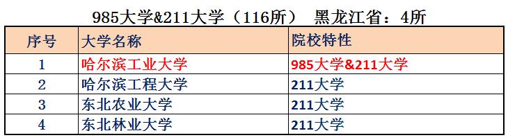 黑龙江省土地面积，黑龙江省面积在全国排位（黑龙江是个好地方！）