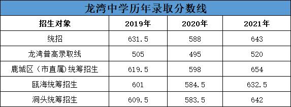 温州的重点高中排名，浙江温州这五所重点高中