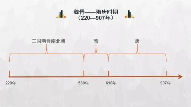 初中历史思维导图，历史思维导图50张（初中历史-思维导图<46图>）