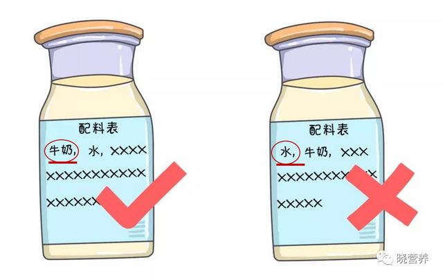 1分钟看懂酸奶，史上最全酸奶百科