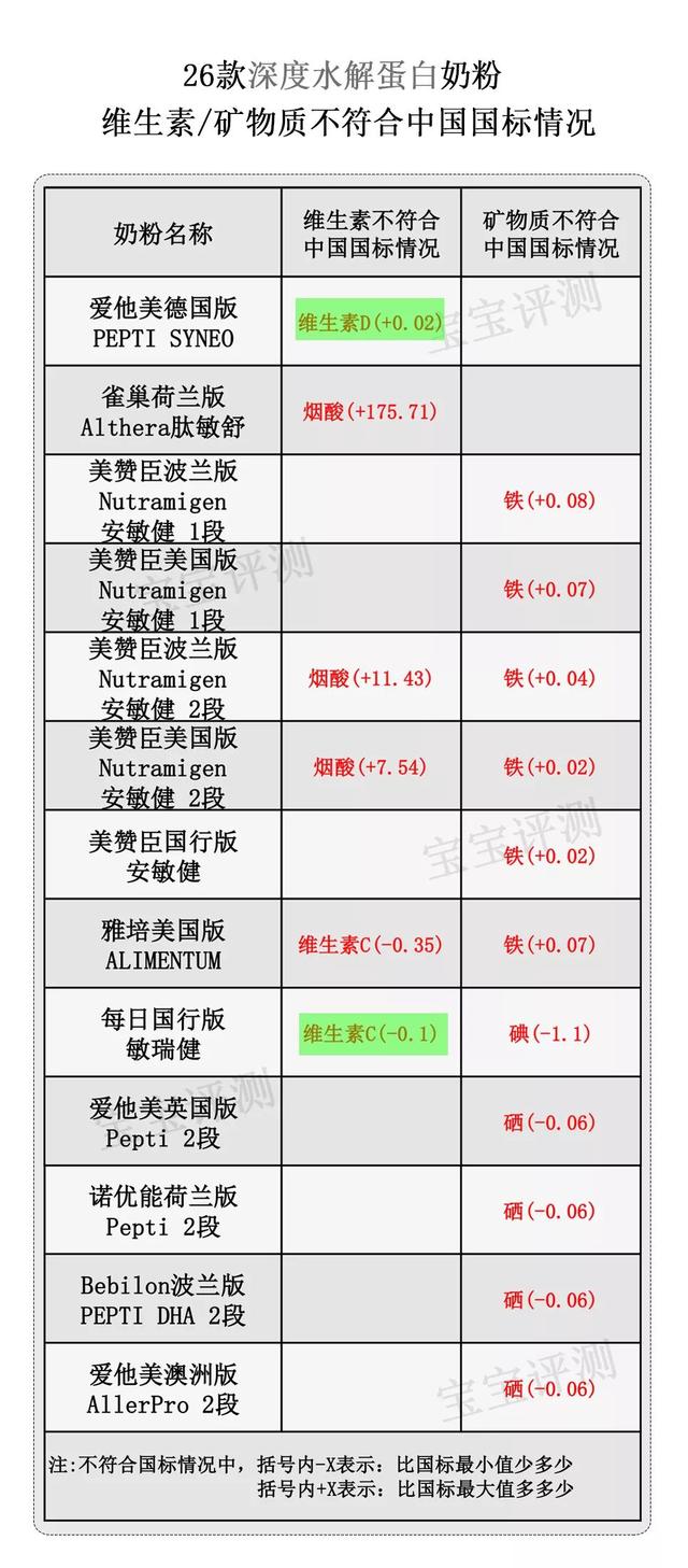 26款深度水解蛋白奶粉简评，关于深度水解奶粉