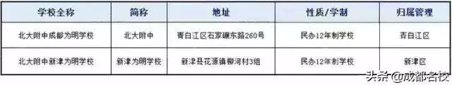 成都所有中学名单一览表，2024年成都最全普高学校名单