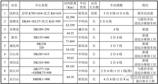 通化高铁站选址规划图纸，回集安分分钟的事