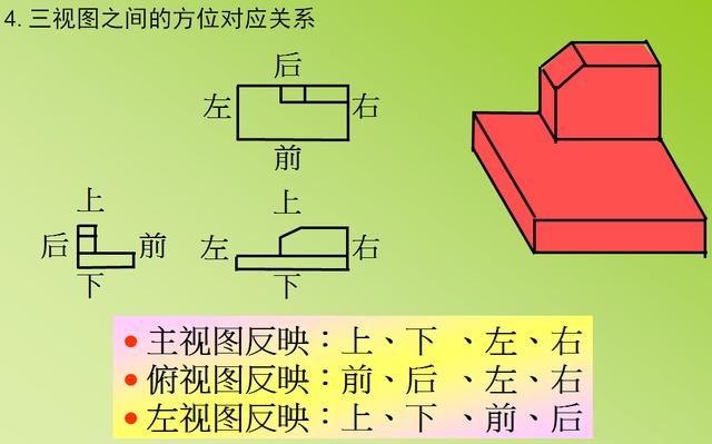 机械制图视图位置，AutoCAD机械制图——基础视图