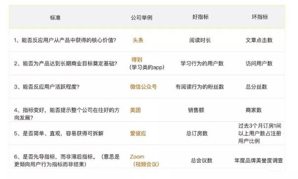 怎样确定北极星，首先 需要找到北斗星