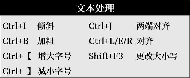 ppt快捷键大全及用法，PPT快捷键都有哪些