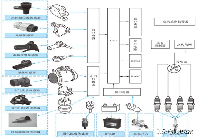 怎样看汽车电路图，怎样读懂汽车电路图（新手篇—轻松看懂汽车电路图）