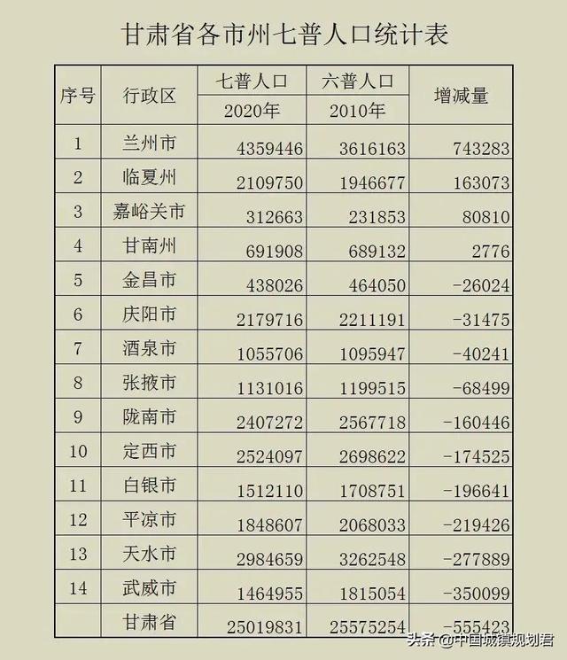 天水是哪个省的城市，甘肃的天水市是怎样的一座城市（用科学权威数据来论证天水市是甘肃省毫无争议的第二大城市）