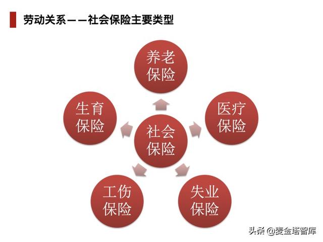 人力资源五大模块，人力资源六大模块详解