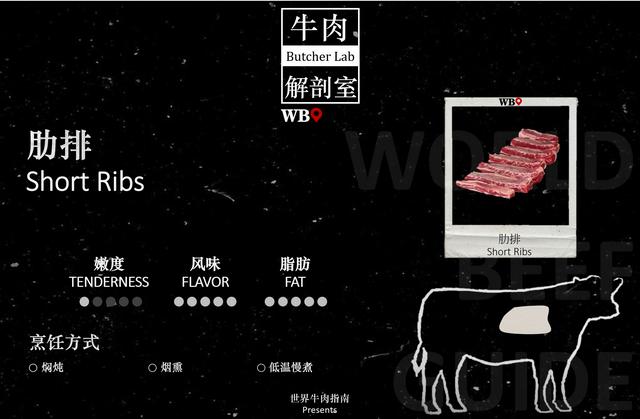 牛肉的各个部位名称图解，牛肉名称与牛肉名称是什么