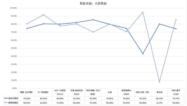 虎牙五大主播哪个人气最高，虎牙主播流水前十