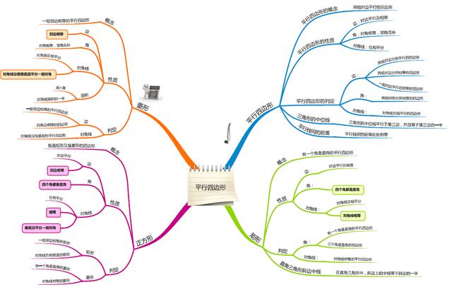 平面直角坐标系思维导图，初中数学思维导图36张（全年级26个专题知识点思维导图）