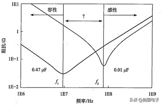 电容阻抗公式及单位，遗传定律知识点<附电子版>