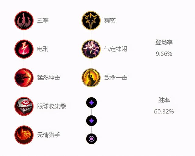 lol中单凯隐怎么玩，10.19中单凯隐已风靡国服