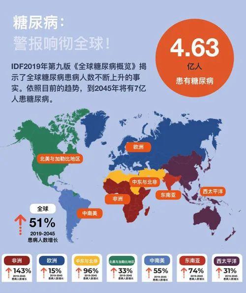 糖尿病是怎样形成的(糖尿病是怎样形成的怎样预防)