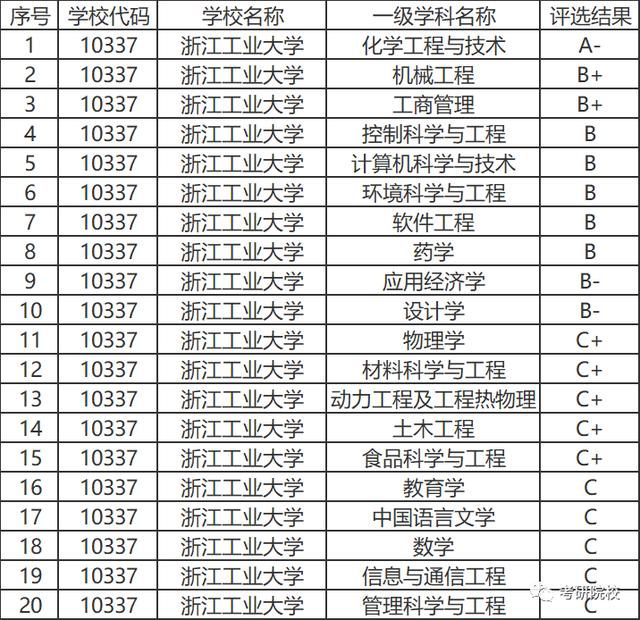 浙江工业大学考研，浙江工业大学好考研
