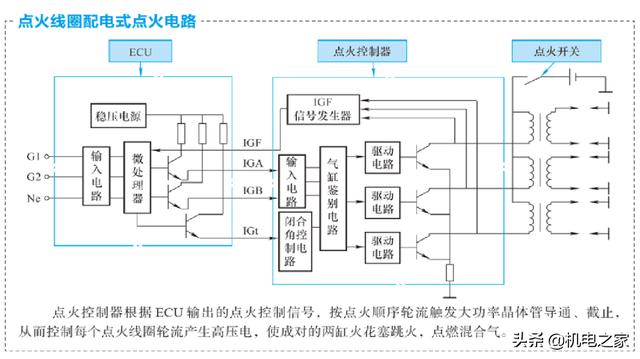 怎样看汽车电路图，怎样读懂汽车电路图（新手篇—轻松看懂汽车电路图）