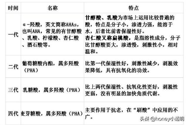 壬二酸和水杨酸怎么使用最有效，#水杨酸这组cp效果真的是太好了