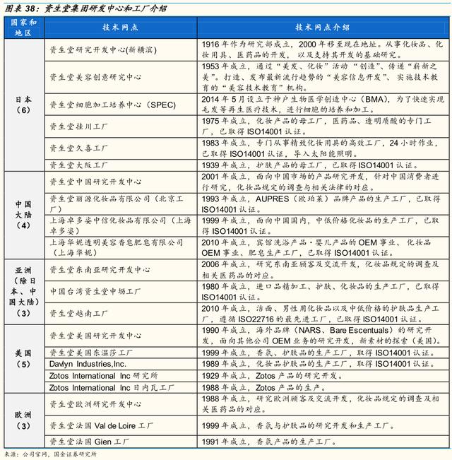 资生堂的优势和劣势，资生堂挥刀砍掉中国市场的两大功勋品牌