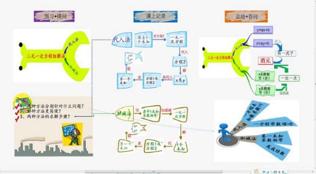 不等式思维导图，数学中考总复习方程与不等式