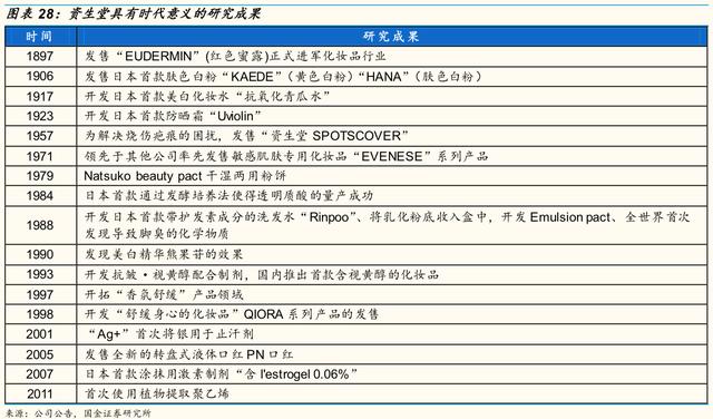 资生堂的优势和劣势，资生堂挥刀砍掉中国市场的两大功勋品牌