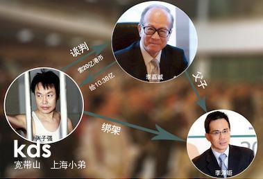 张子豪和李嘉诚我们都是意中人，王晶终于还是走上了他的老路