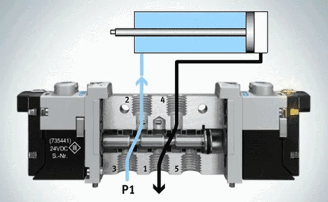 电磁阀工作原理动画，电动阀门工作原理动图大全