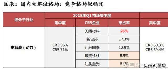 汽车新能源板块龙头一览表，一文看懂新能源汽车6大产业链