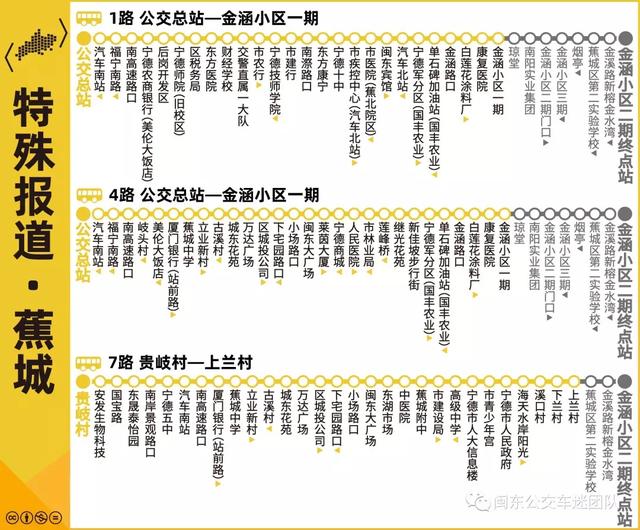 宁德主城区公交，市区35路公交总站到飞鸾碗窑公交今日正式运营