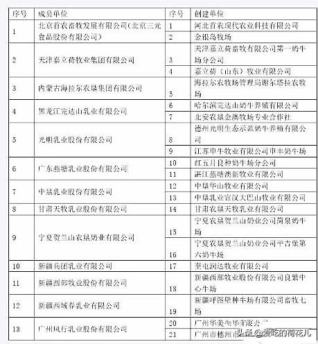 纯牛奶营养成分表，牛奶营养成分表国家标准（让全家吃得更健康）