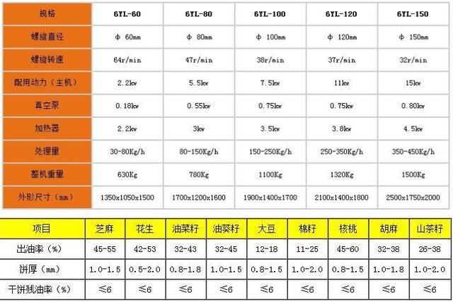 精选10款全自动榨油机产品，10吨全自动花生榨油机成套设备生产线多少钱