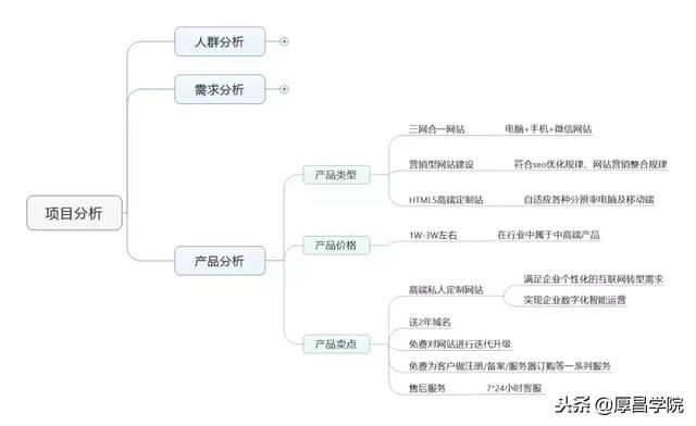 如何做竞价推广，竞价新手该怎么做好竞价推广（百度竞价推广实战全套教程）