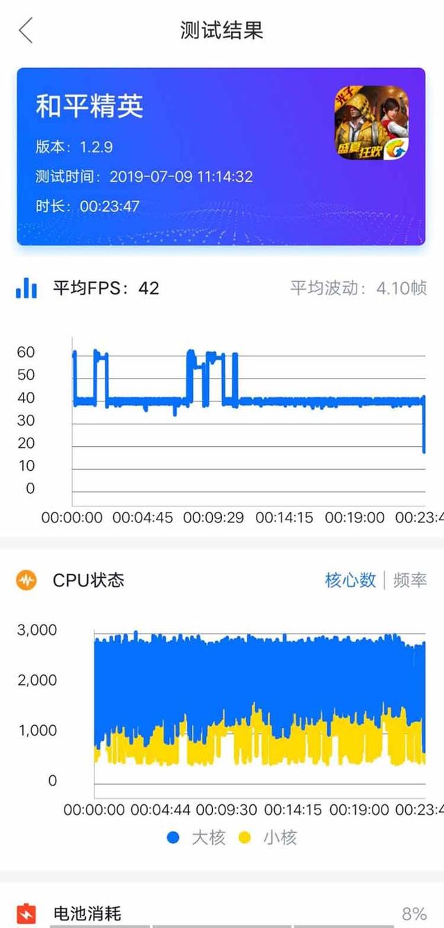 2022年骁龙835处理器怎么样，一代神U骁龙835能否再战