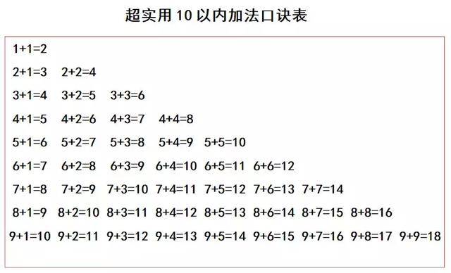 数学加减法口诀表，小学数学加减法口诀表教学（小学数学做题宝典）