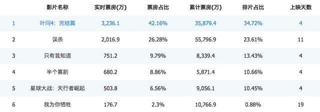 获得过三次奥斯卡最佳男配角的人，穆勒恭喜奥斯卡最佳男配角得奖者