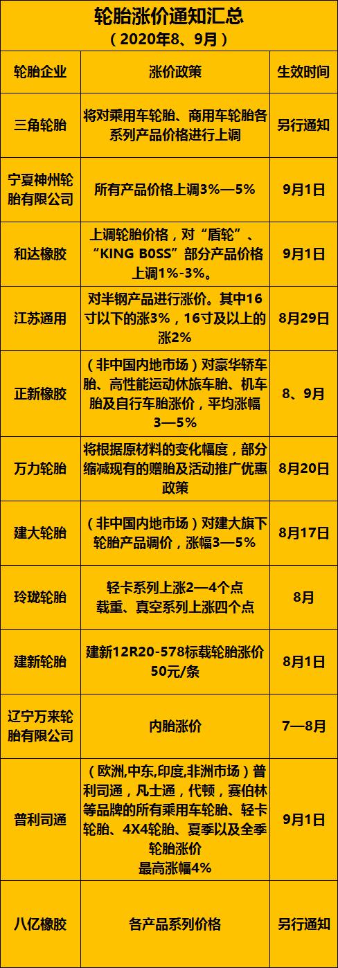 后来被315曝光的轮胎企业，央视315晚会系列回顾分析之三