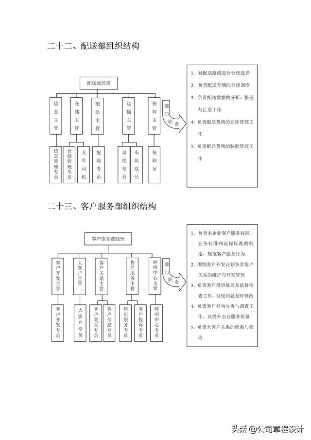典型企业组织架构，各行业企业组织架构及部门组织结构设计